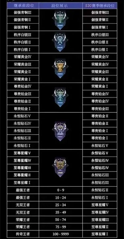 王者荣耀S31赛季结束时间及相关信息汇总