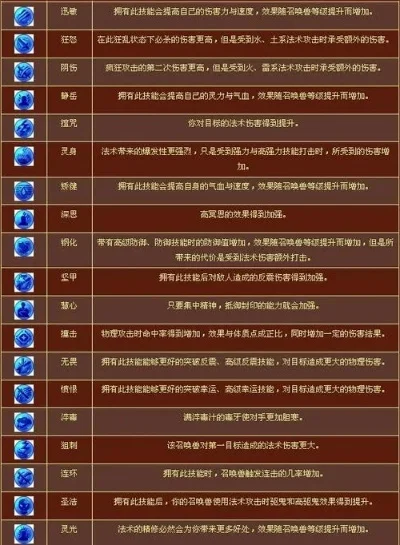 梦幻西游内丹替换、加成与进阶要求详解