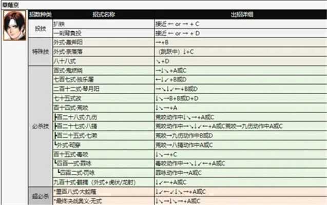 拳皇97键盘出招表大全解析