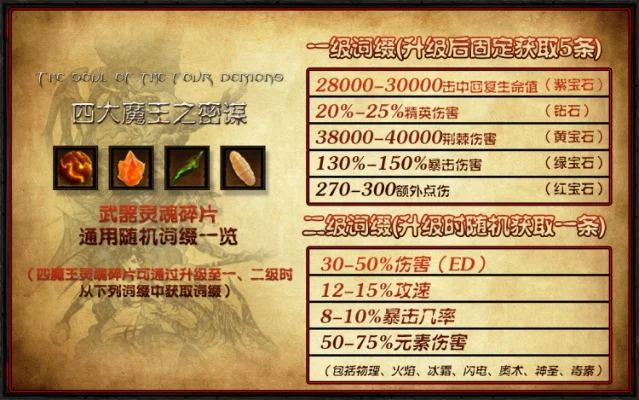 暗黑破坏神3灵魂碎片升级攻略及赛季专属道具解析