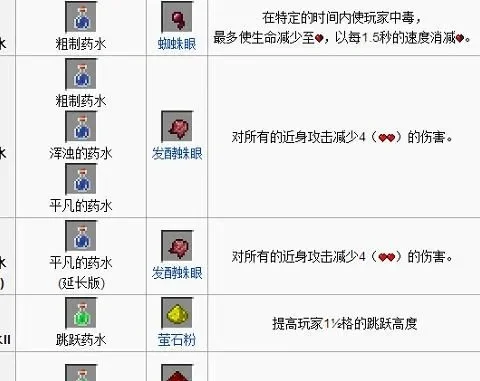 我的世界喷溅药水制作与使用全攻略