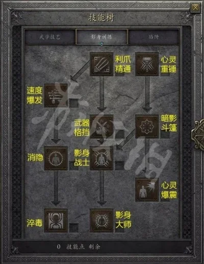暗黑2刺客加点策略与属性分配解析
