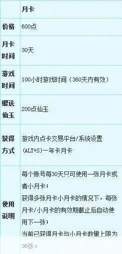 梦幻西游月卡年卡性价比对比及选择指南