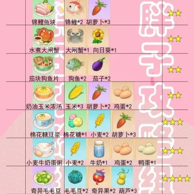 摩尔庄园灵兽食谱攻略与喂养进化指南