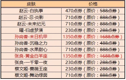 王者荣耀热门皮肤价格大揭秘