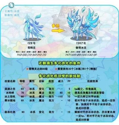洛克王国冰系宠物超进化攻略大全