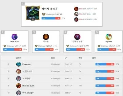 韩服账号怎么注册，如何搞韩国手机号注册LOL
