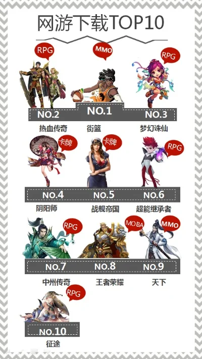 最受欢迎的十大网络角色扮演游戏盘点
