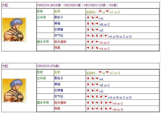 拳皇97屠蛇版角色出招表详解