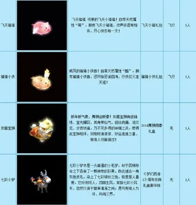 梦幻西游送宝仙猴奖励，梦幻西游祥瑞能赠送吗