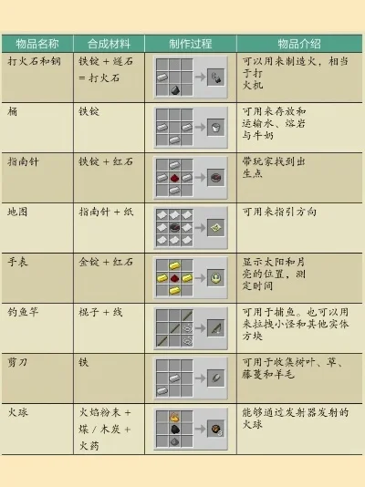 我的世界侦测器使用、制作与功能解析