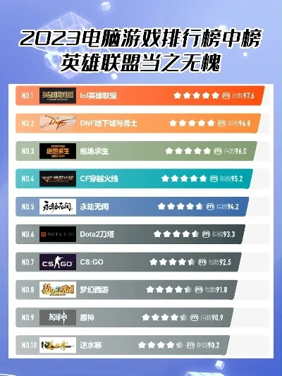 热门游戏排行榜解析：热门单机与电脑游戏盘点