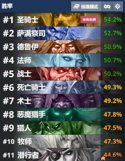 死亡骑士牌炉石传说，炉石传说橙色卡牌排名
