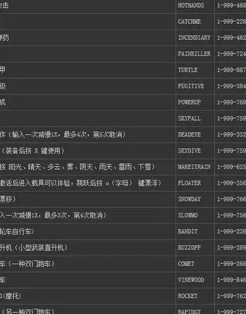 罪恶都市手机版秘籍大全及使用方法