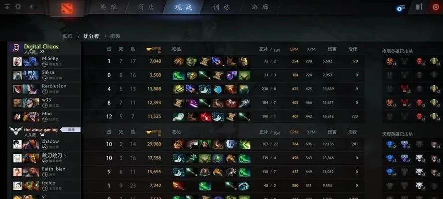 Dota 2新号快速升级技巧：经验获取与提升攻略