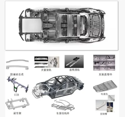 T3汽车制作材料清单：车架、内饰、动力系统等全解析