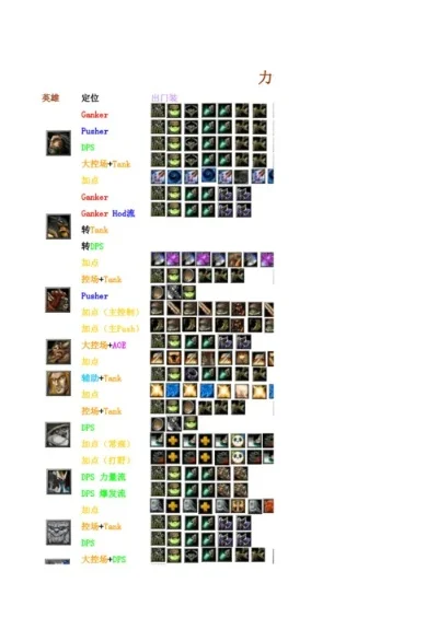 Dota2英雄出装攻略：提升战斗力关键技巧