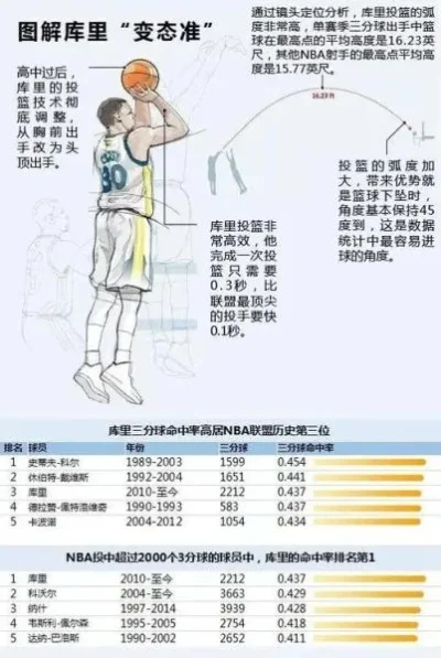 NBA2K22投篮技巧解析：快速掌握精准投篮方法
