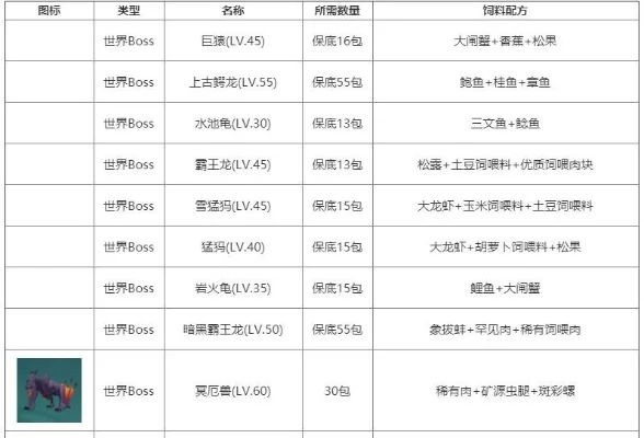 《创造与魔法》巨猿捕捉攻略：分布位置、饲料准备、等级要求及技巧