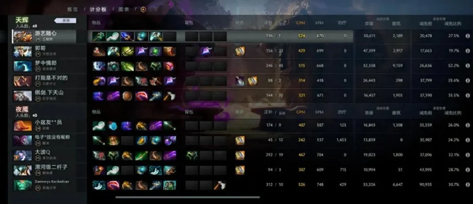 DOTA2提升攻略：专注核心英雄，学习出装打法，实现传奇分段