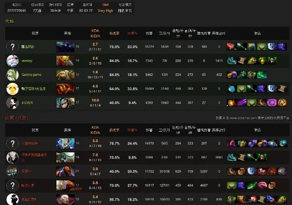 Dota 2天梯高分攻略：胜率、个人表现与心态技巧