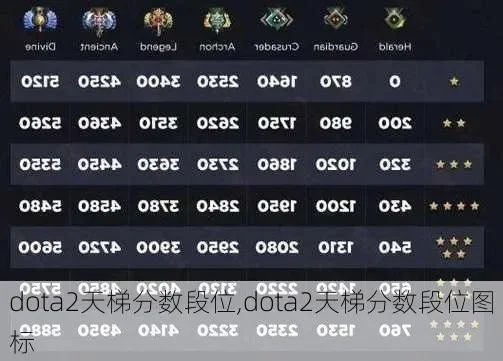 Dota2段位匹配规则详解：分数段位及组队建议
