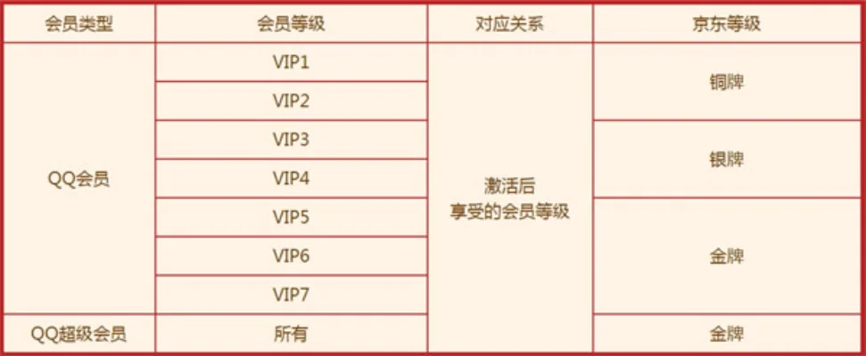 QQ会员四大特权解析：功能、游戏、生活、装扮全方位尊享