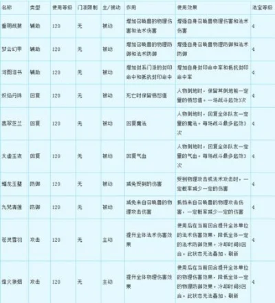 梦幻西游轻松获剑石：常规任务+法宝书+门派贡献+合成攻略