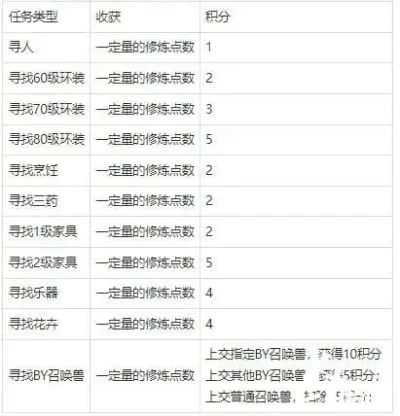 梦幻西游包环攻略：高效任务链完成，丰厚奖励技巧解析