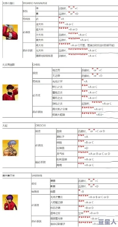 拳皇97单挑模式设置与键位自定义指南