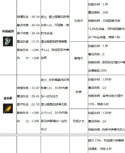 战士猛击技能攻略：高效输出技巧与时机