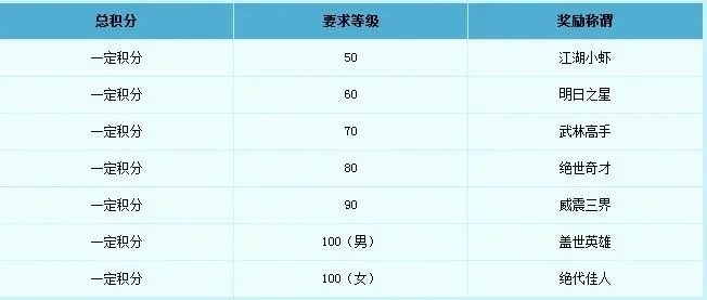 梦幻西游比武积分获取、扣分及用途全解析
