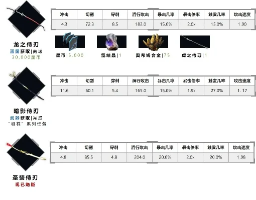 星际战甲侍刃：高效放血近战利器，强击特性与实用搭配