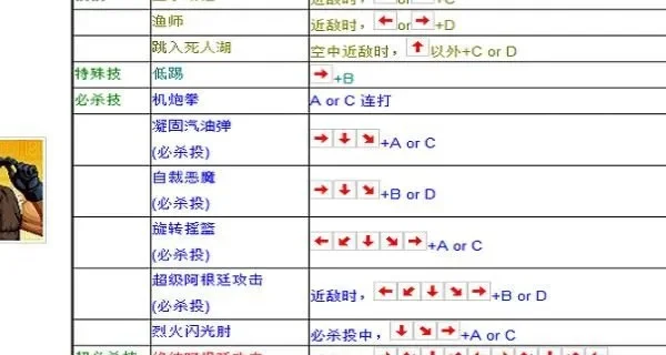 拳皇97摇杆操作与技巧指南