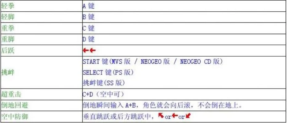 拳皇97手柄操作攻略：必杀技组合与特殊技巧详解