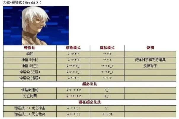拳皇97大蛇掏心技能按键组合及使用技巧