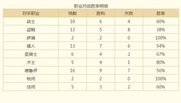 炉石传说胜率计算技巧与提升策略