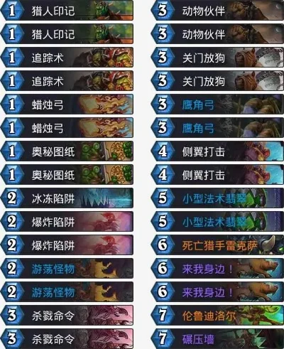 炉石传说猎人乱斗攻略：卡组策略与胜率提升