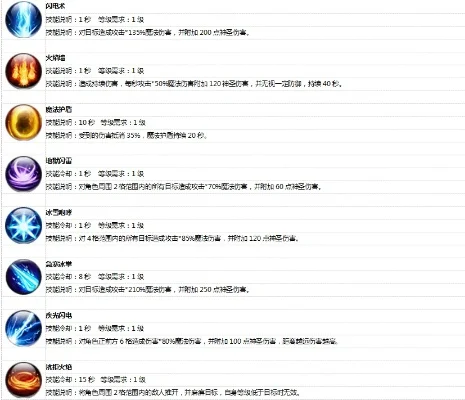 爆破法师攻略：技能组合、装备选择与高效战斗技巧