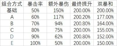 洛克王国暴击系统解析：基础率、提升与伤害计算