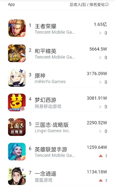 手游价值高的游戏排行榜-高性价比手游推荐