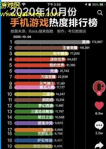 如今竞技游戏热度排行榜