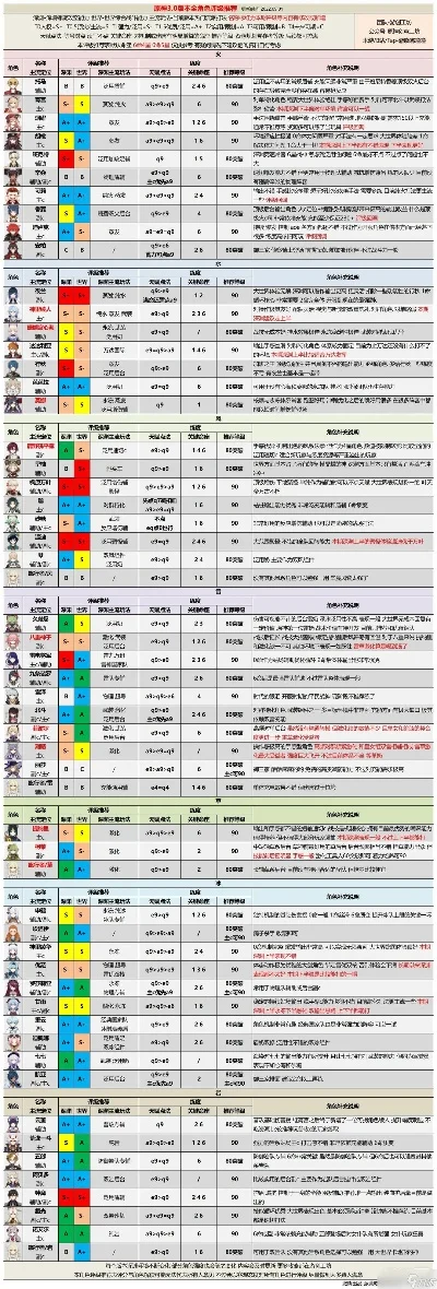 平民十大手游排行榜原神-原神旅行体验