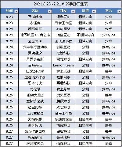 国产内测手游排行榜最新-国产内测手游排行
