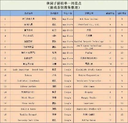 十大单机钓鱼游戏排行榜-单机钓鱼游戏排行