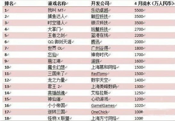 20年手游流水排行榜-游戏旅游新热潮