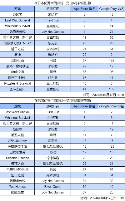 国内追星游戏排行榜前十-国内追星游戏排行榜