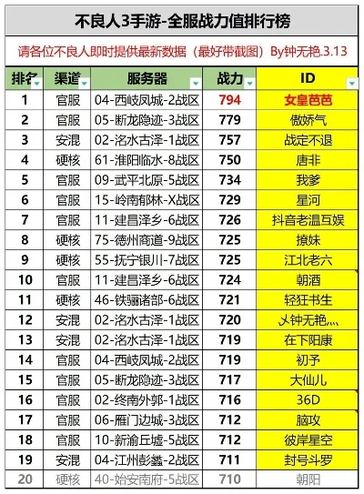 不良人3手游职业排行榜-不良人3手游职业排行