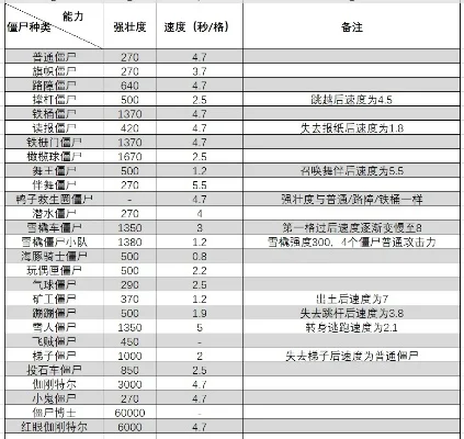 僵尸类型游戏排行榜最新-僵尸游戏排行榜