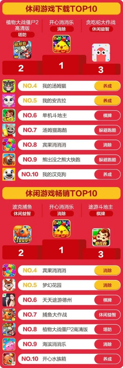 360手游排行榜10-360手游排行榜精选